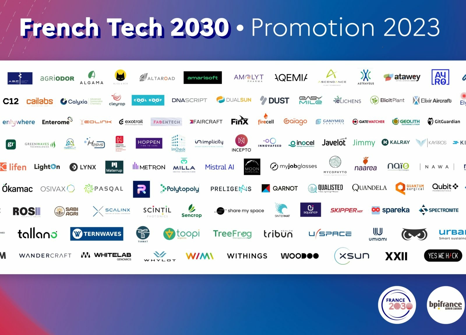 8 adhérents de Minalogic figurent parmi les lauréats de la première promotion du programme French Tech 2030