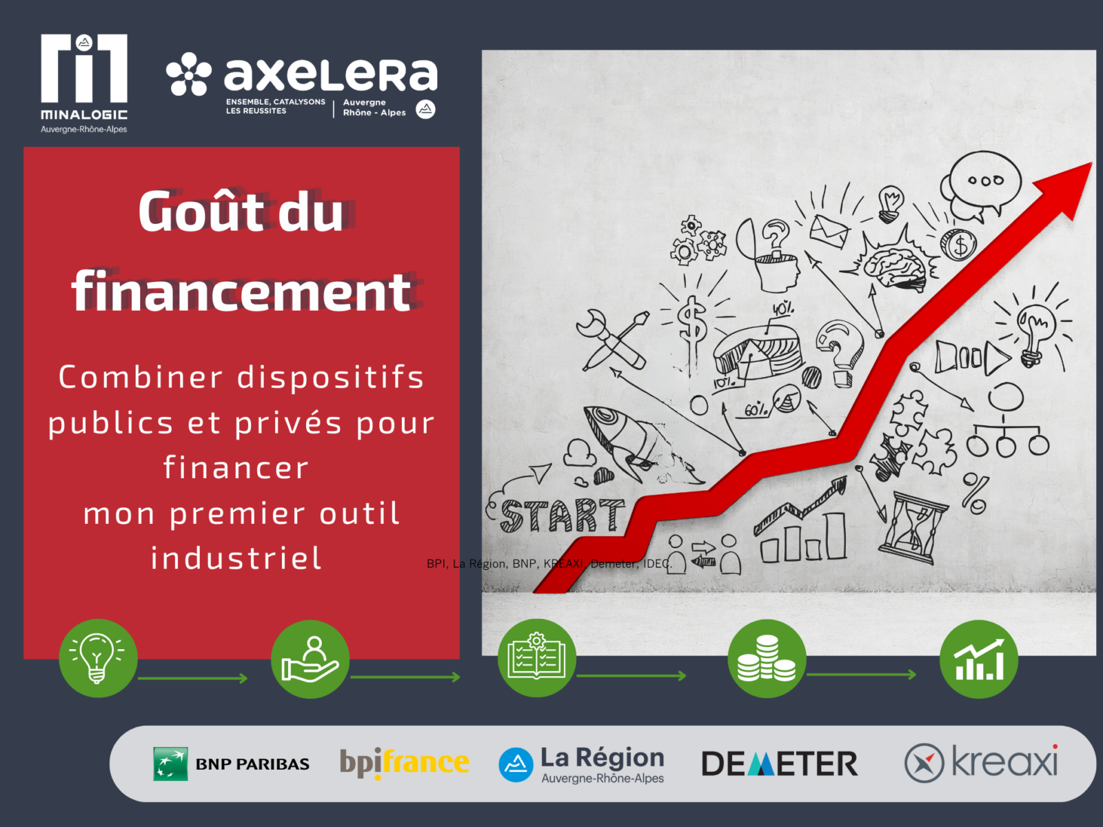 Goût du financement #16 : Combiner dispositifs publics et privés pour financer mon premier outil industriel