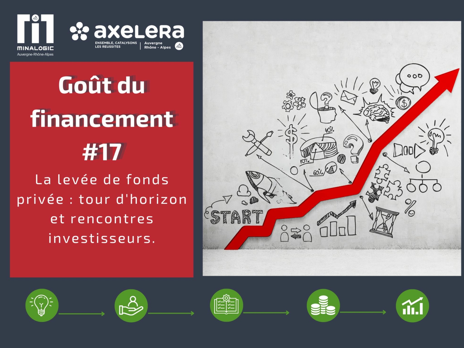 Goût du financement #17 : La levée de fonds privée : tour d'horizon et rencontres investisseurs.