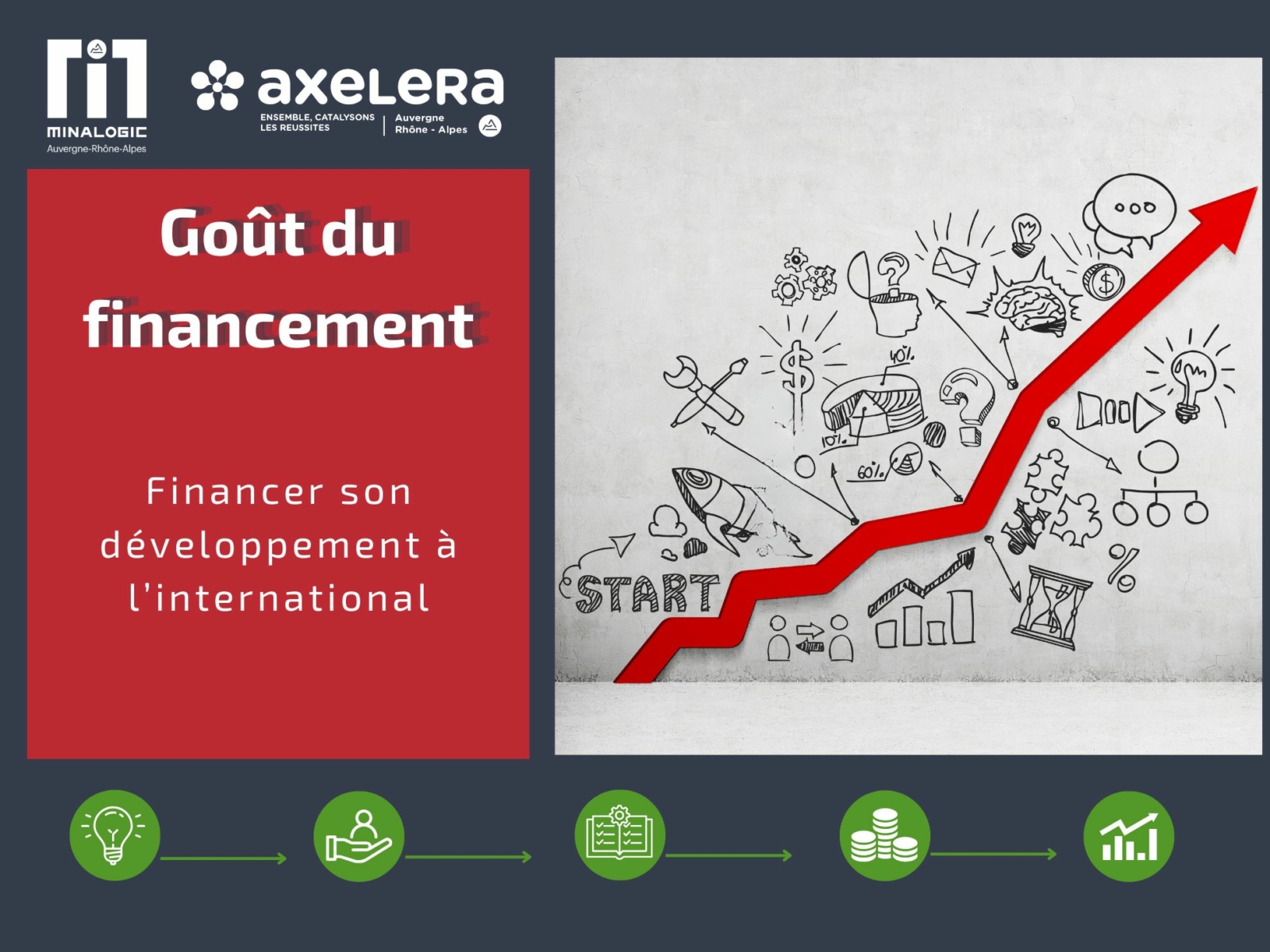 Goût du financement : financer son développement à l’international