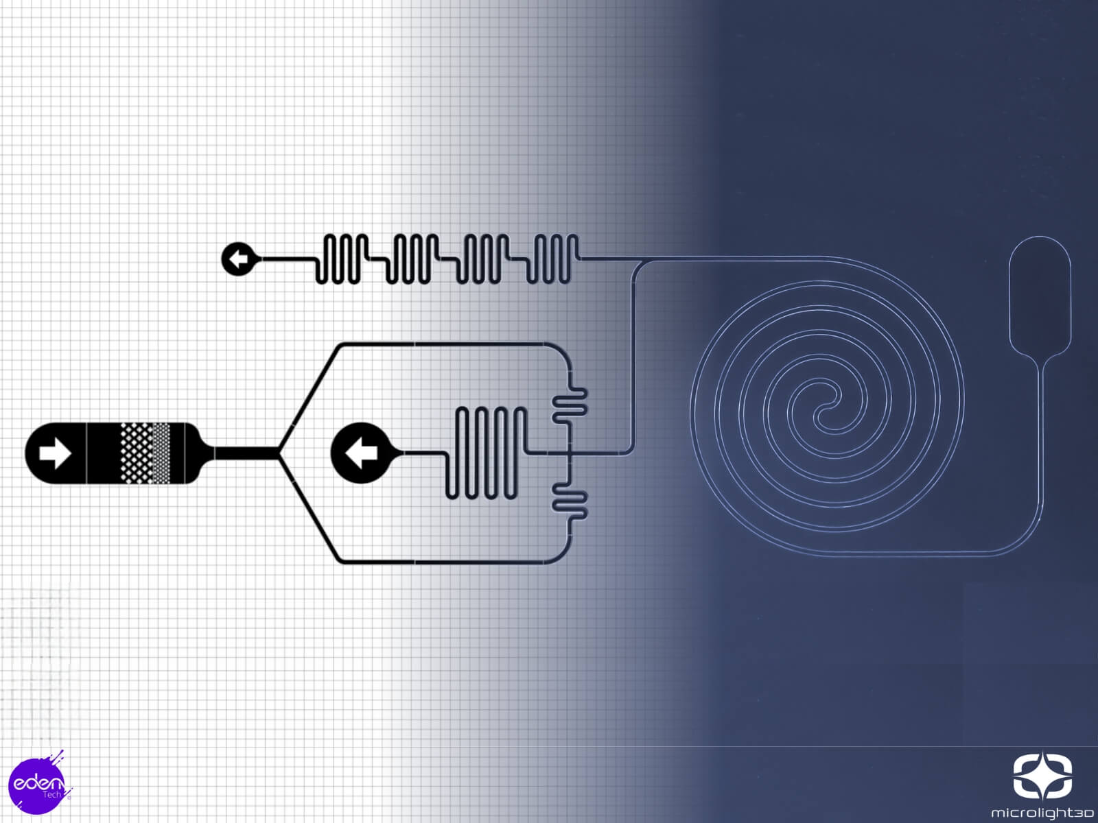 Microlight3D et Eden Tech s'associent pour proposer des solutions de design microfluidique de haute précision pour des applications en santé, diagnostic et recherche